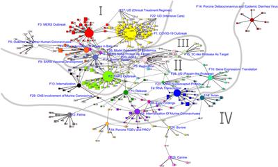 Intellectual Structure of Coronavirus Research: A Perspective From an Author Cocitation Analysis